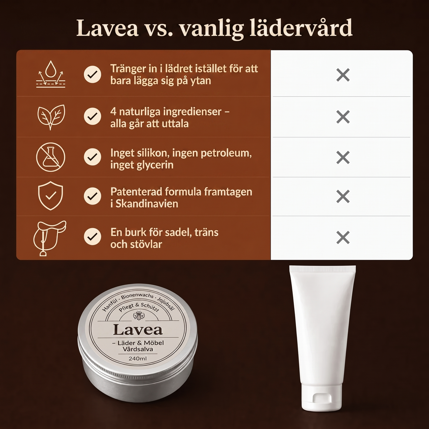 Lavea — Den klassiska sadelmakarsalvan för läder